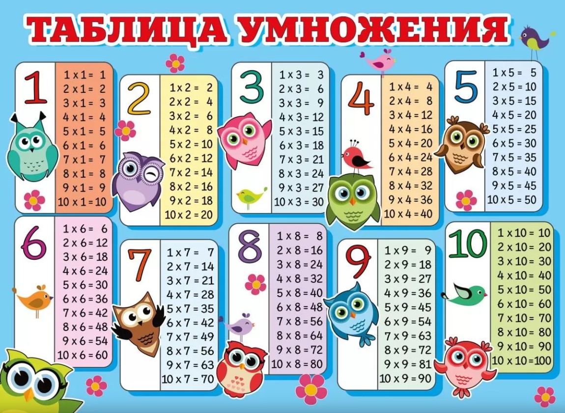 Плакат 'Таблица умножения', 071.280