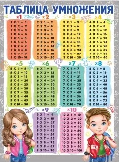 Плакат, 'Таблица умножения', 02.847.00