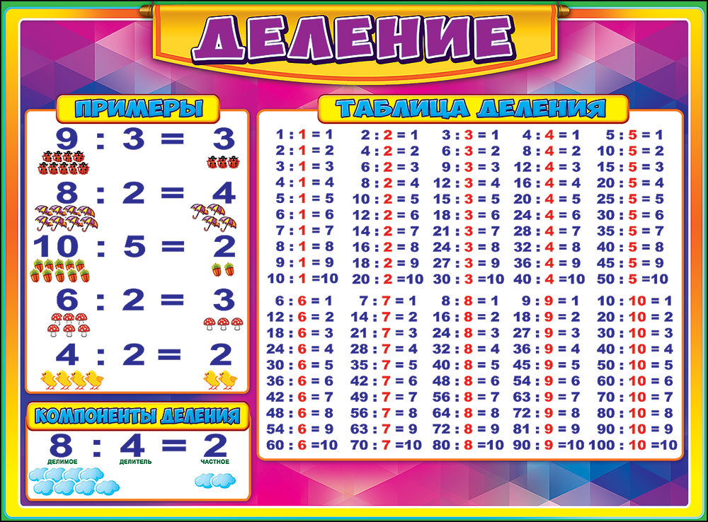 Плакат 'Деление', 0800592