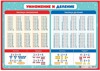 Плакат А2 картон, 'Таблица умножения и деления', ПОК-108