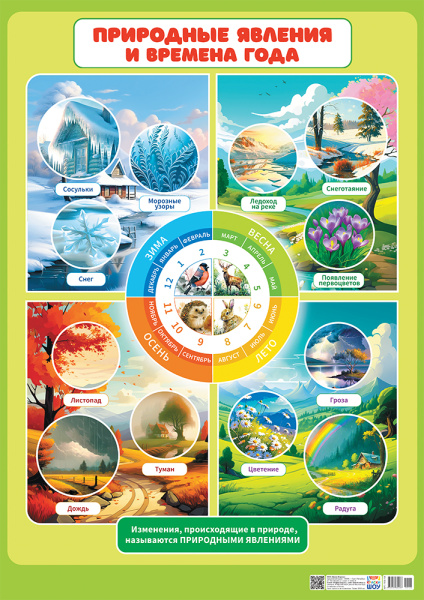 Плакат А2 картон,'Природные явления и времена года', ПОК-128